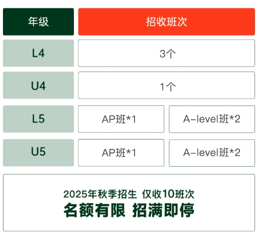 2025年青岛墨尔文中学招生简章 2025年青岛墨尔文中学招生简章