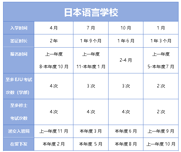 日本留学日本学部、大学院重要时间节点及申请材料 日本留学日本学部、大学院重要时间节点及申请材料