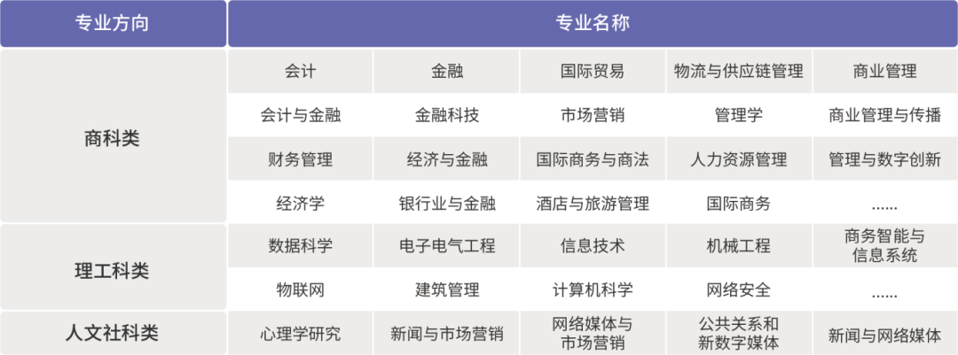 上海大学世界名校本科预科2025年招生简章发布 上海大学世界名校本科预科2025年招生简章发布
