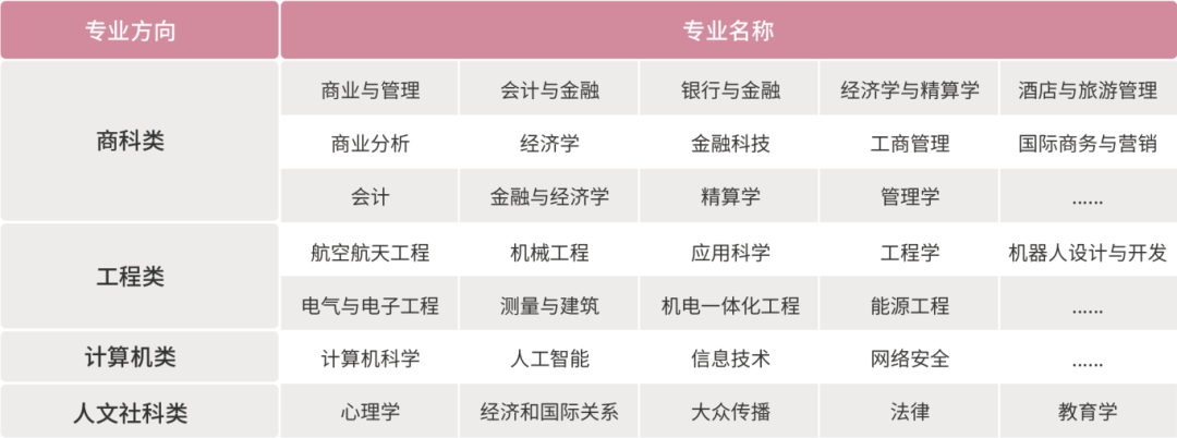 上海大学世界名校本科预科2025年招生简章发布 上海大学世界名校本科预科2025年招生简章发布