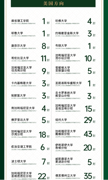 2025年青岛墨尔文中学招生简章 2025年青岛墨尔文中学招生简章