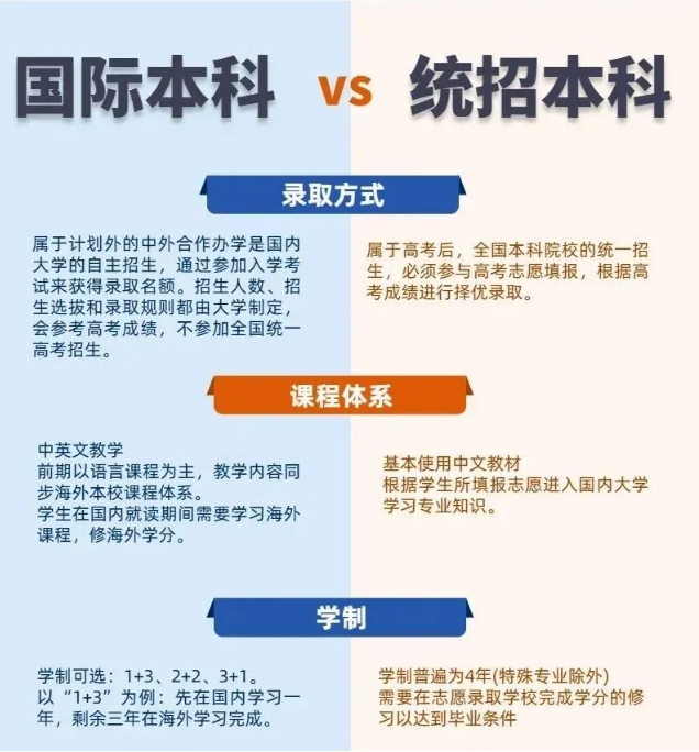 一文看懂国际本科,国际本科到底该如何选择?