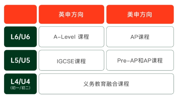 2025年青岛墨尔文中学招生简章 2025年青岛墨尔文中学招生简章