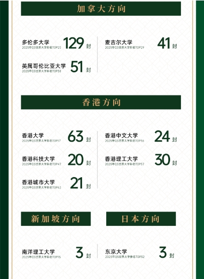 2025年青岛墨尔文中学招生简章 2025年青岛墨尔文中学招生简章