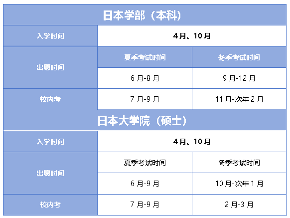 日本留学日本学部、大学院重要时间节点及申请材料 日本留学日本学部、大学院重要时间节点及申请材料