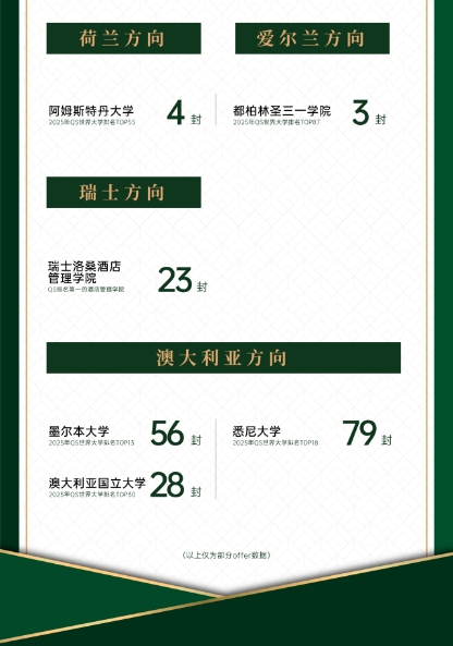 2025年青岛墨尔文中学招生简章 2025年青岛墨尔文中学招生简章