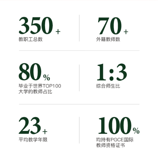2025年青岛墨尔文中学招生简章 2025年青岛墨尔文中学招生简章