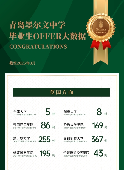 2025年青岛墨尔文中学招生简章 2025年青岛墨尔文中学招生简章