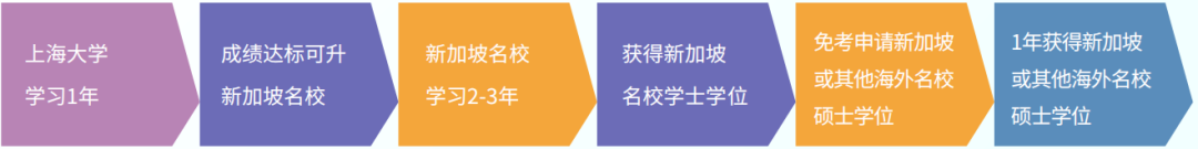 上海大学世界名校本科预科2025年招生简章发布 上海大学世界名校本科预科2025年招生简章发布