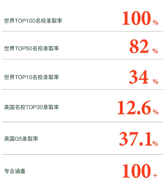 2025年青岛墨尔文中学招生简章 2025年青岛墨尔文中学招生简章