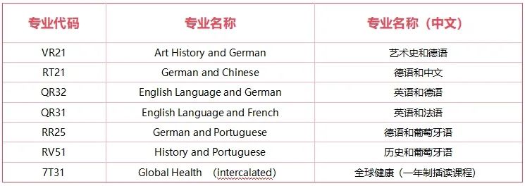 2026曼大、华威、RISD等多校专业大洗牌,艺术生请擦亮眼! 2026曼大、华威、RISD等多校专业大洗牌,艺术生请擦亮眼!