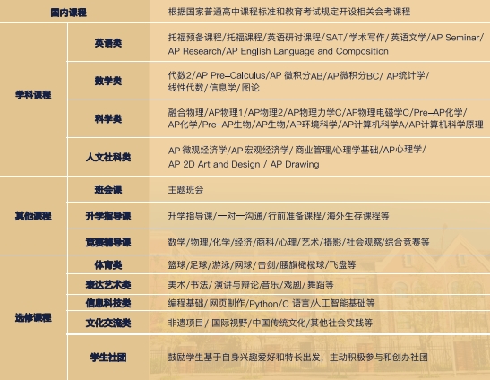 2025新津成外创新融合实验班招生简章 2025新津成外创新融合实验班招生简章
