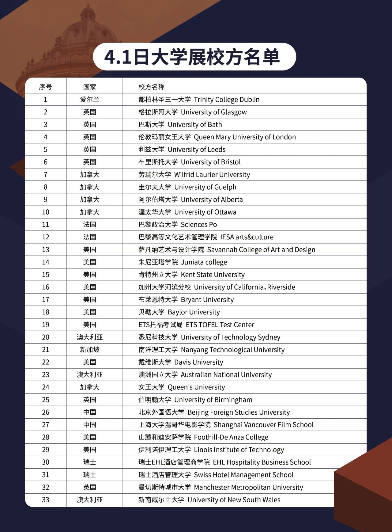 2025春季世界名校大学展 | 对话大学招生官,展望全球 2025春季世界名校大学展 | 对话大学招生官,展望全球