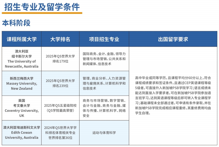 招生简章 招生简章