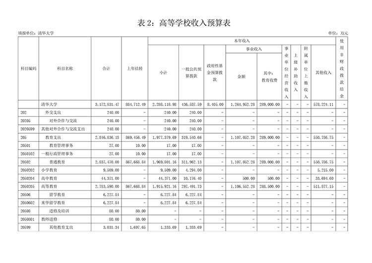 清华_page-0007
