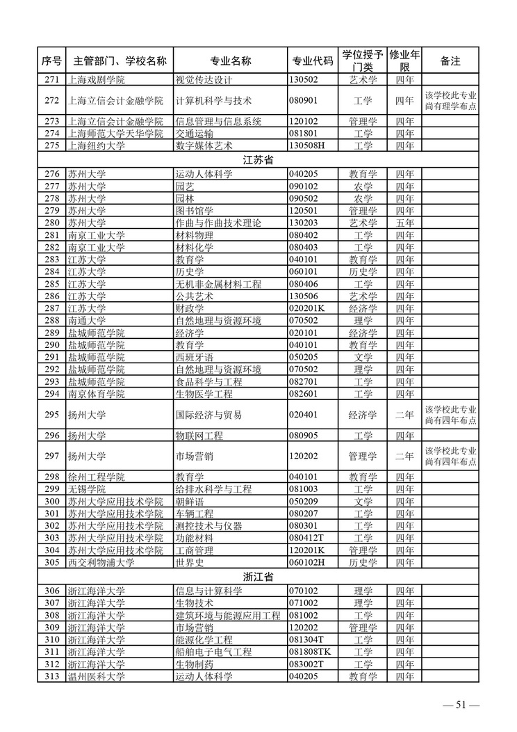 图像 049