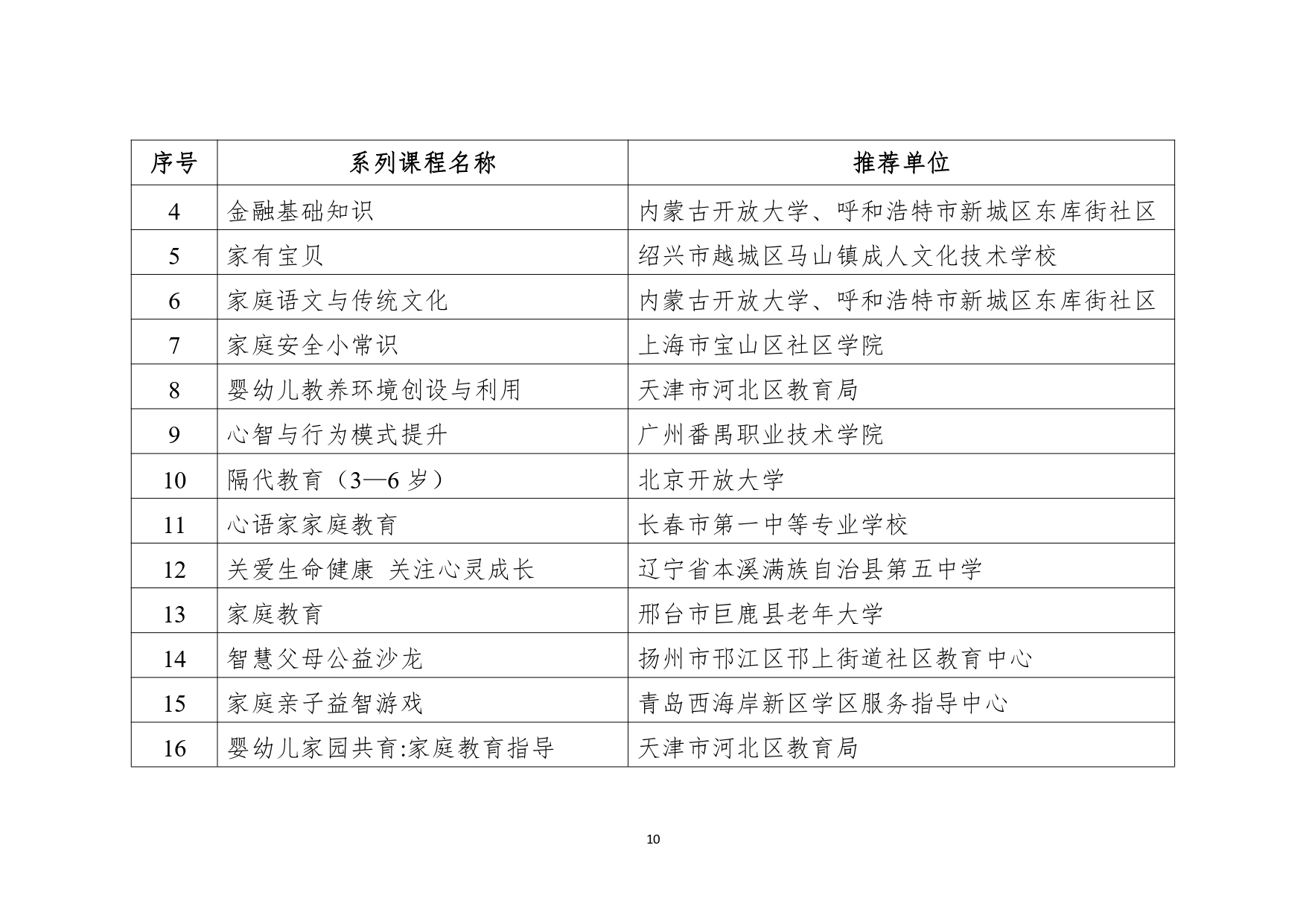 2_page-0010