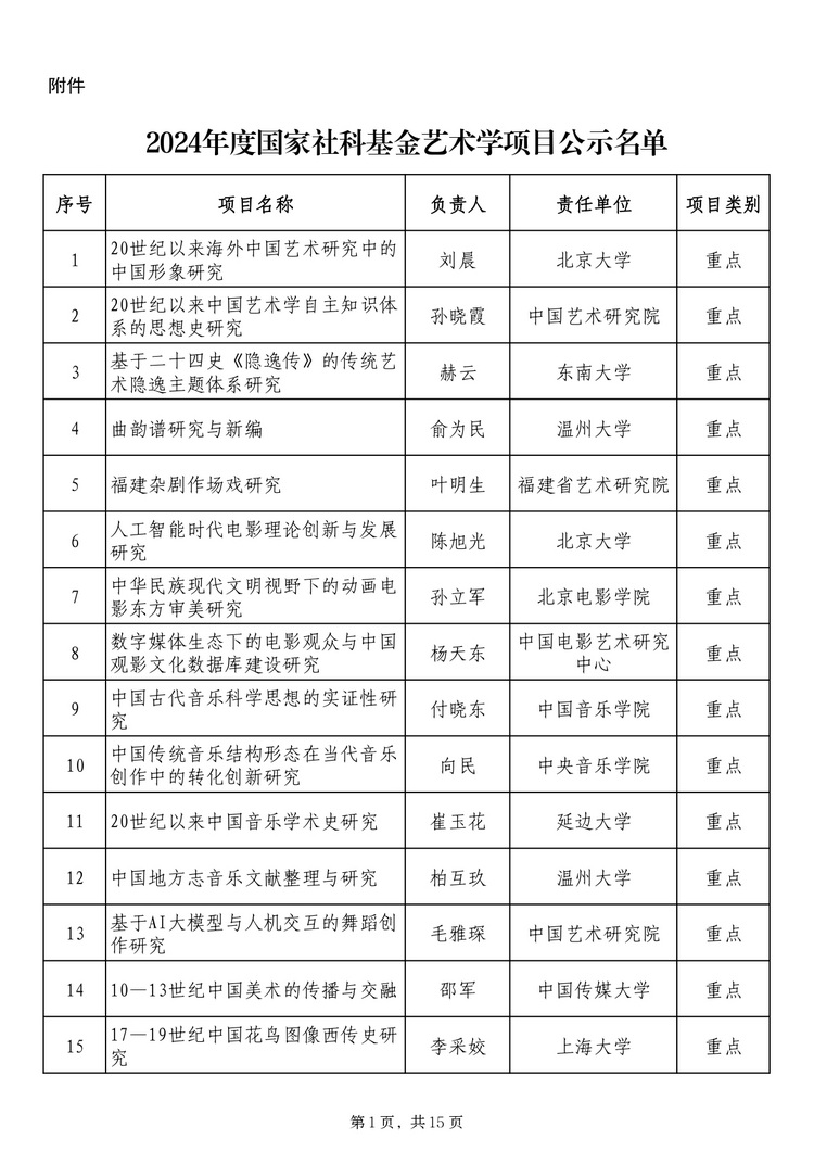 twentyfive17241371131_page-0001_2 社科基金艺术学项目