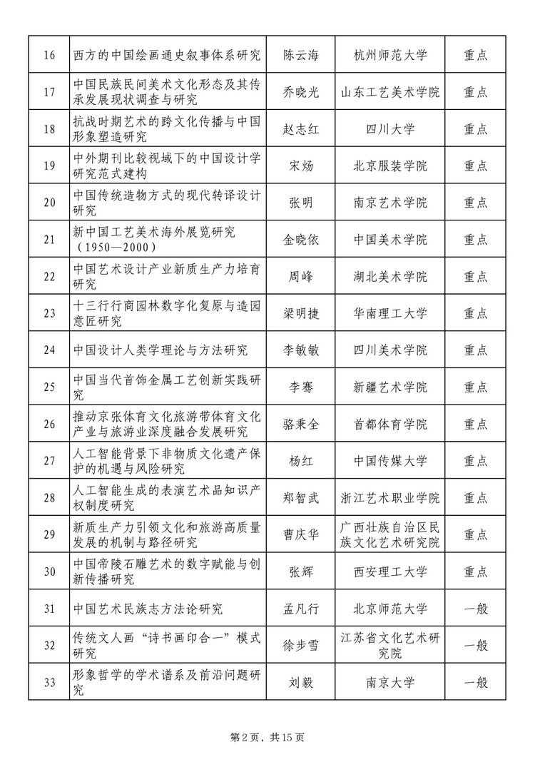 twentyfive17241371131_page-0002_2 社科基金艺术学项目