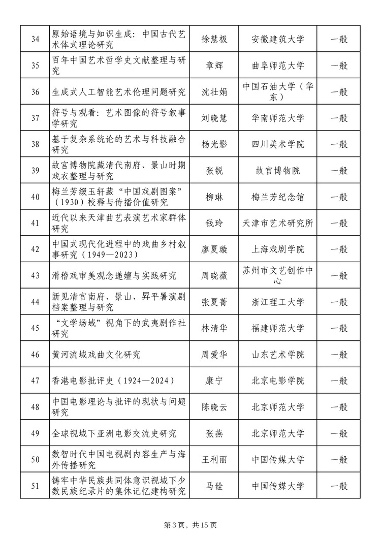 twentyfive17241371131_page-0003_2 社科基金艺术学项目