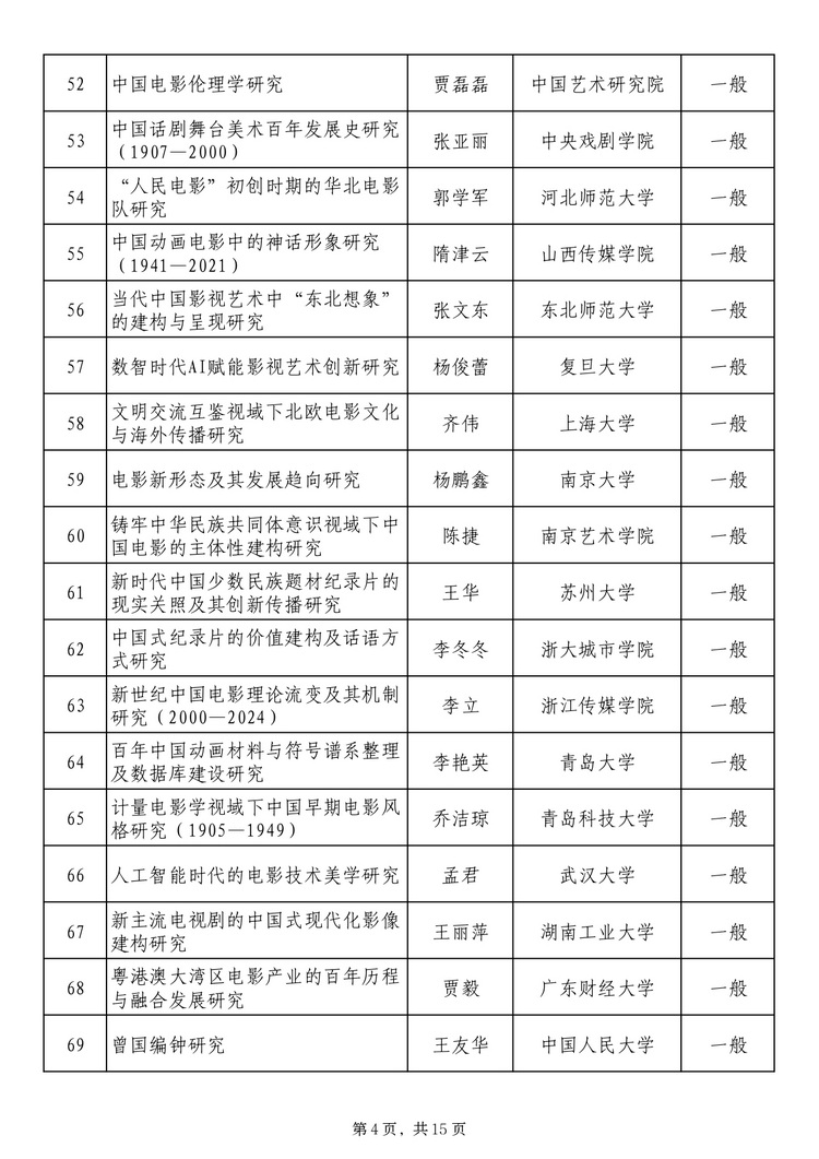 twentyfive17241371131_page-0004_2 社科基金艺术学项目
