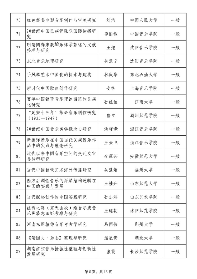 twentyfive17241371131_page-0005_2 社科基金艺术学项目