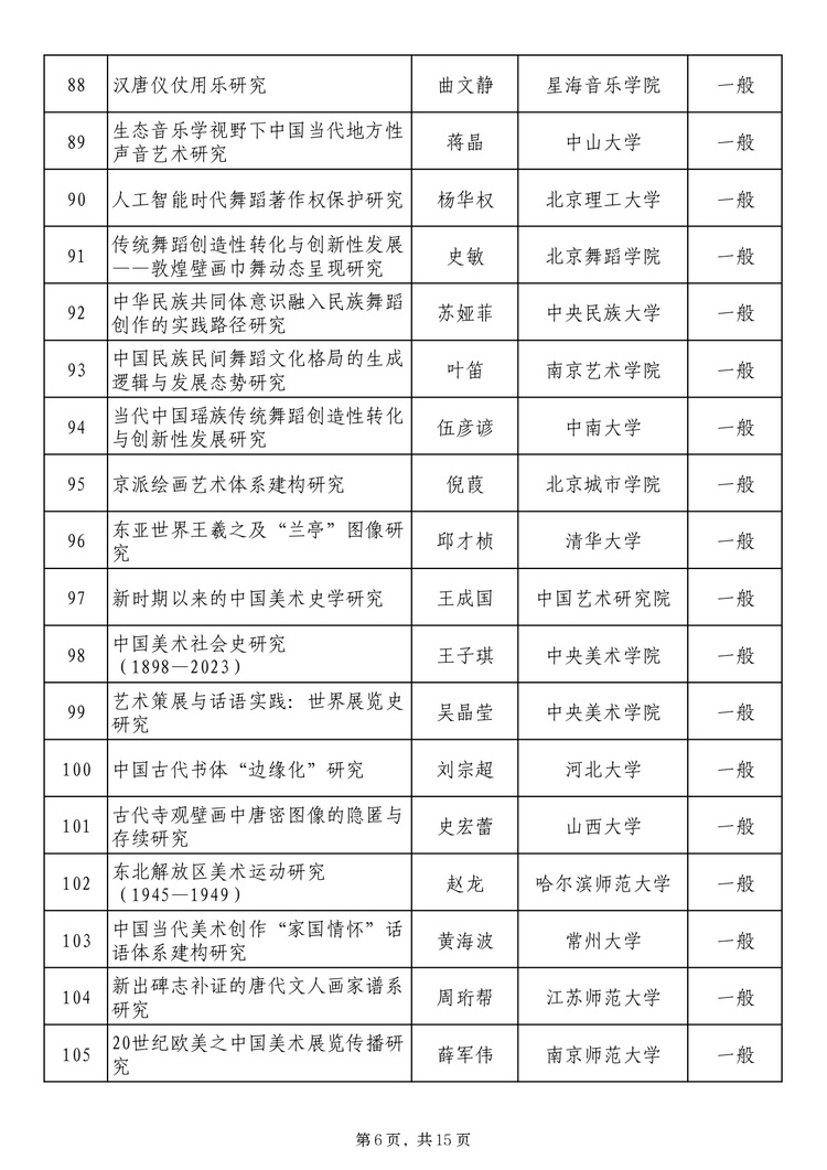 twentyfive17241371131_page-0006_2 社科基金艺术学项目