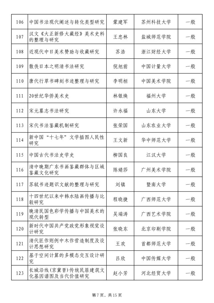 twentyfive17241371131_page-0007_2 社科基金艺术学项目