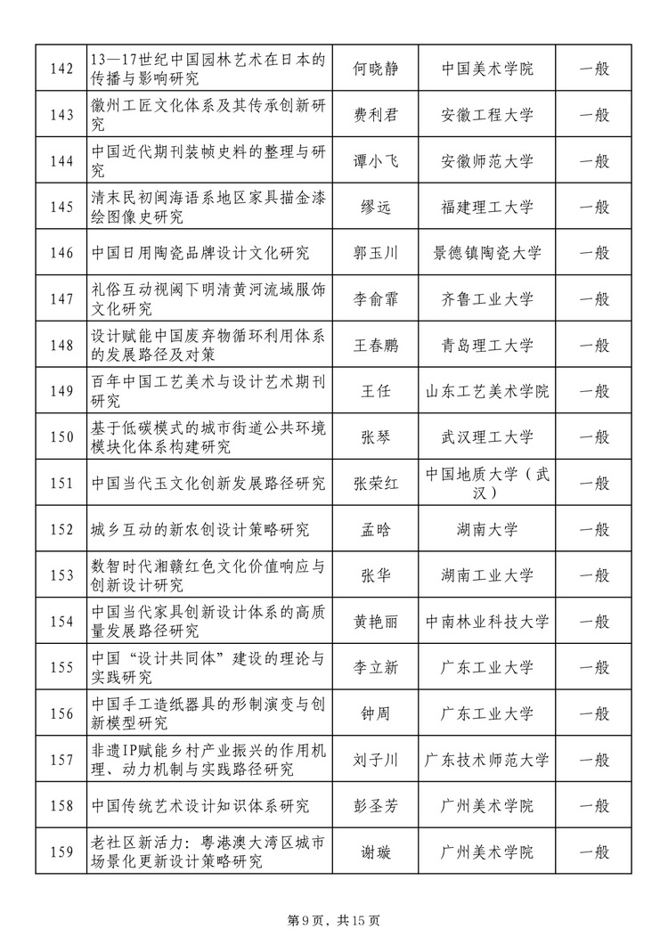 twentyfive17241371131_page-0009_2 社科基金艺术学项目