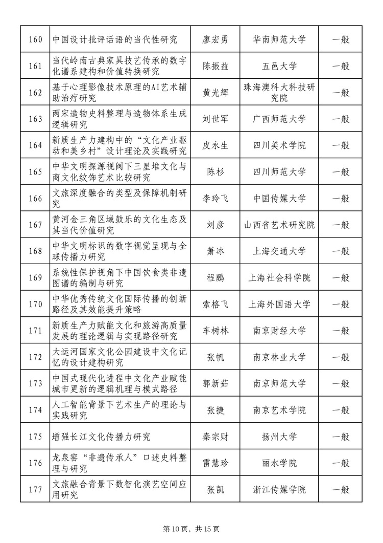 twentyfive17241371131_page-0010_2 社科基金艺术学项目