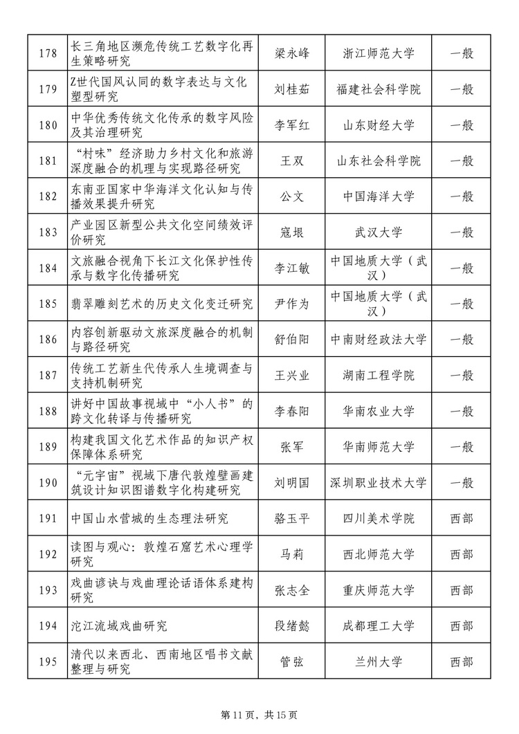 twentyfive17241371131_page-0011_2 社科基金艺术学项目