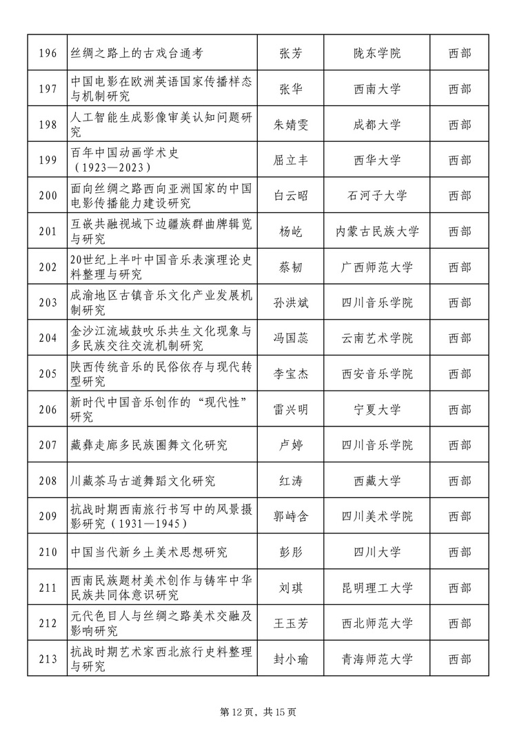 twentyfive17241371131_page-0012_2 社科基金艺术学项目