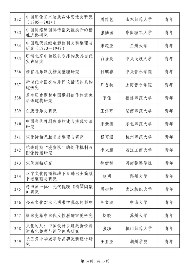 twentyfive17241371131_page-0014_2 社科基金艺术学项目