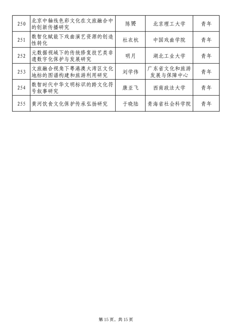 twentyfive17241371131_page-0015_2 社科基金艺术学项目