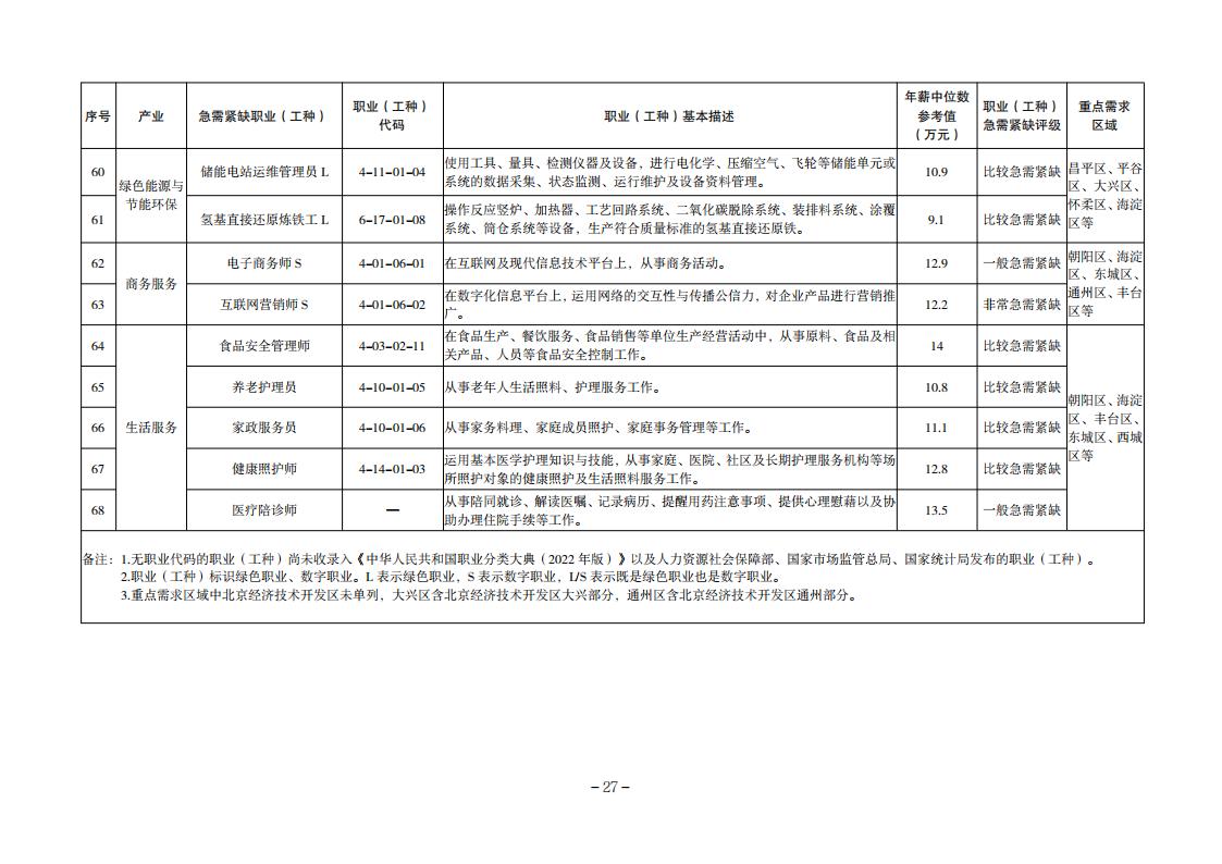 2. 技能人才需求目录_04