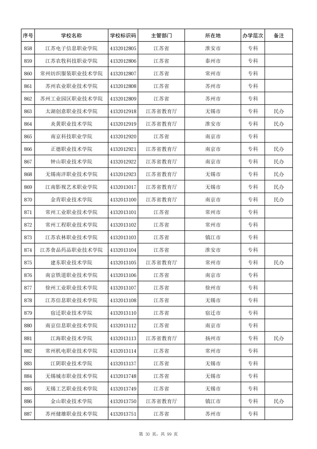 W020250627301230138068_page-0030