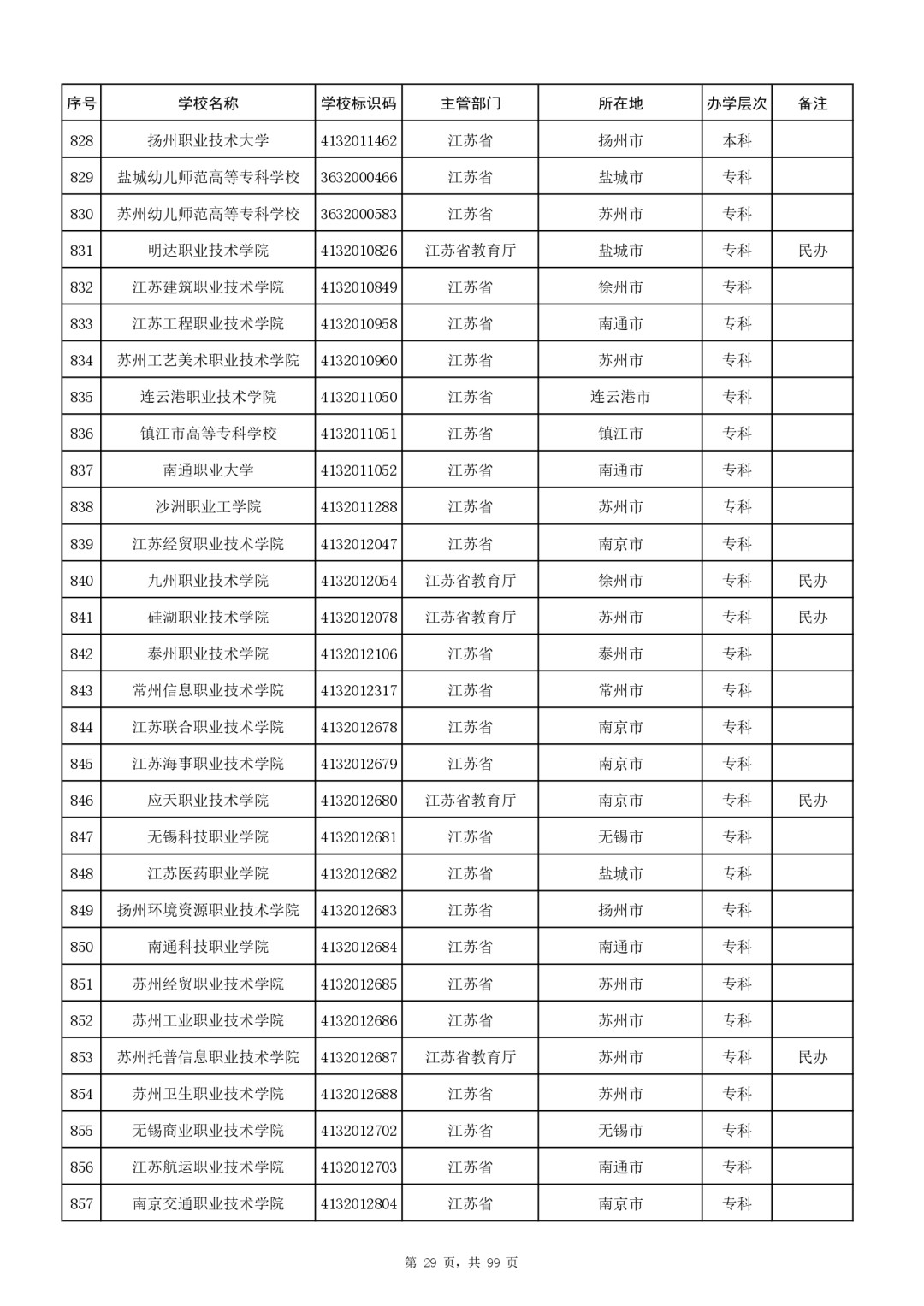 W020250627301230138068_page-0029