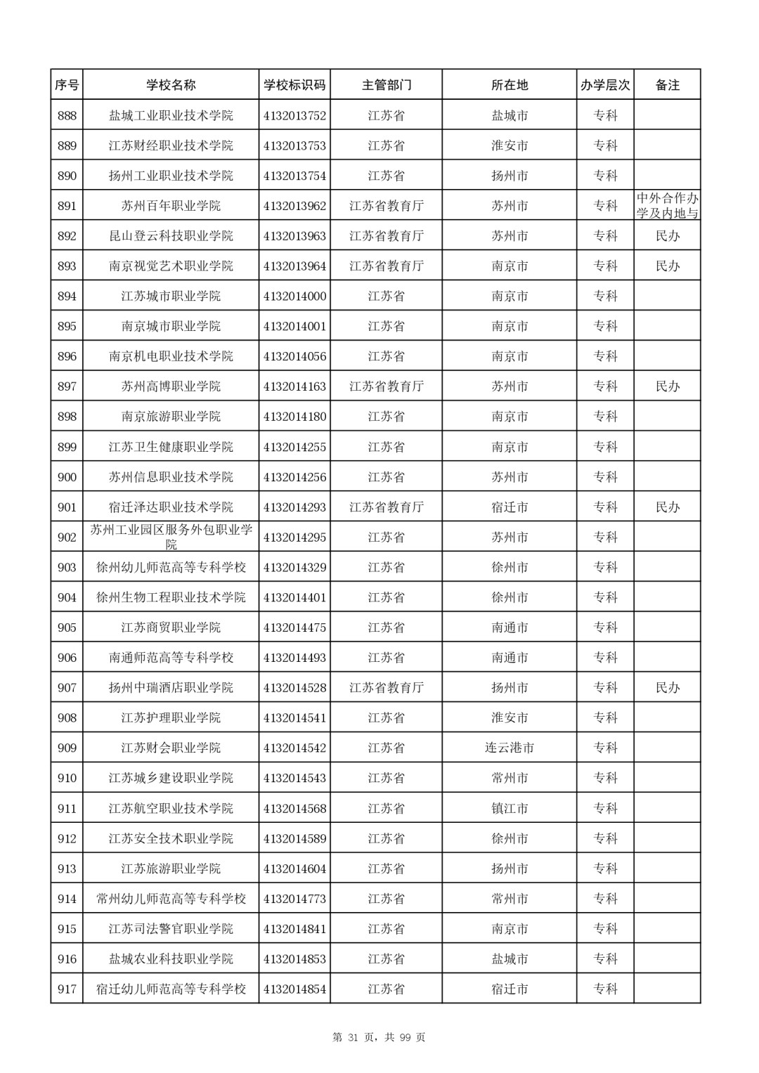 W020250627301230138068_page-0031