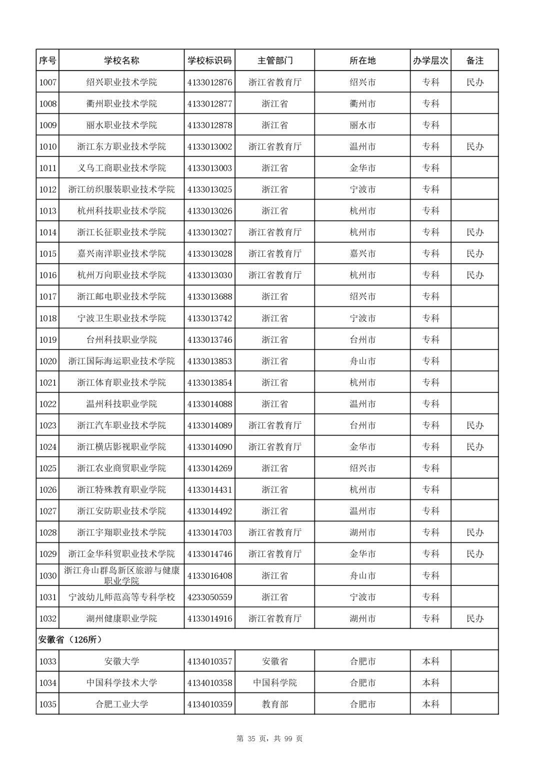 W020250627301230138068_page-0035
