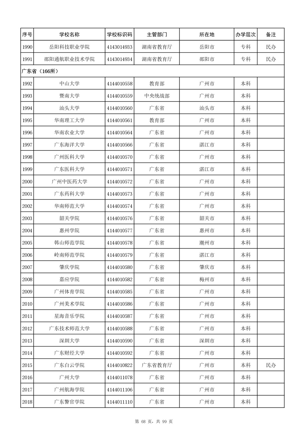 W020250627301230138068_page-0068