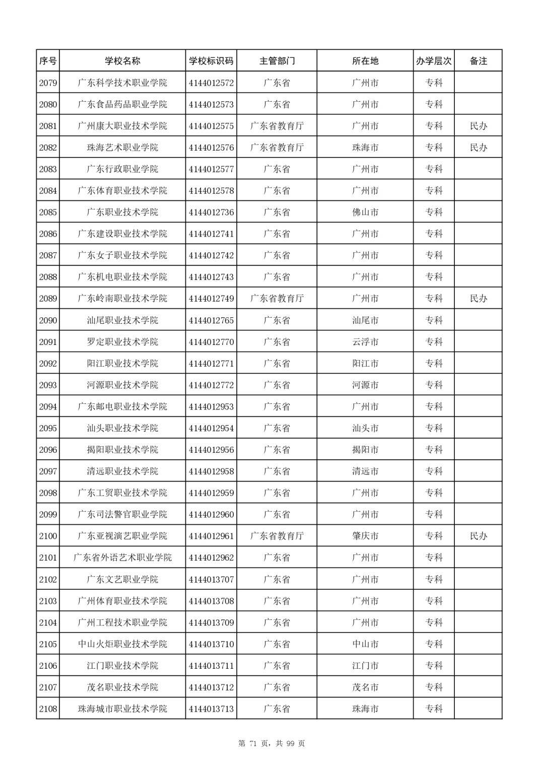 W020250627301230138068_page-0071