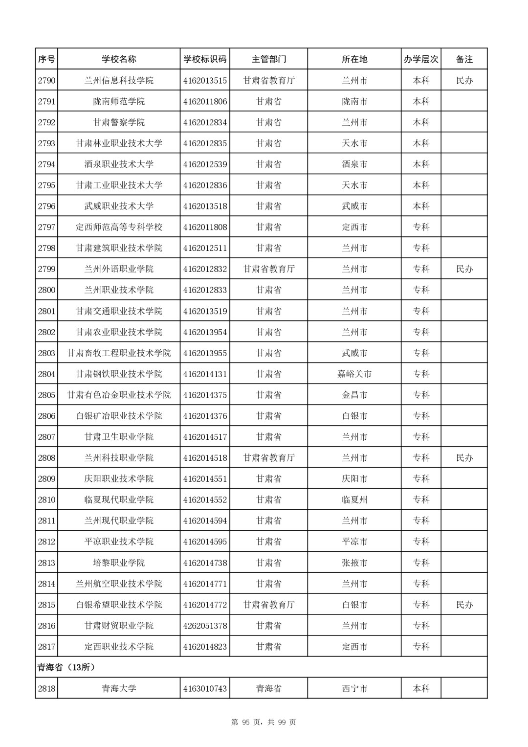 W020250627301230138068_page-0095