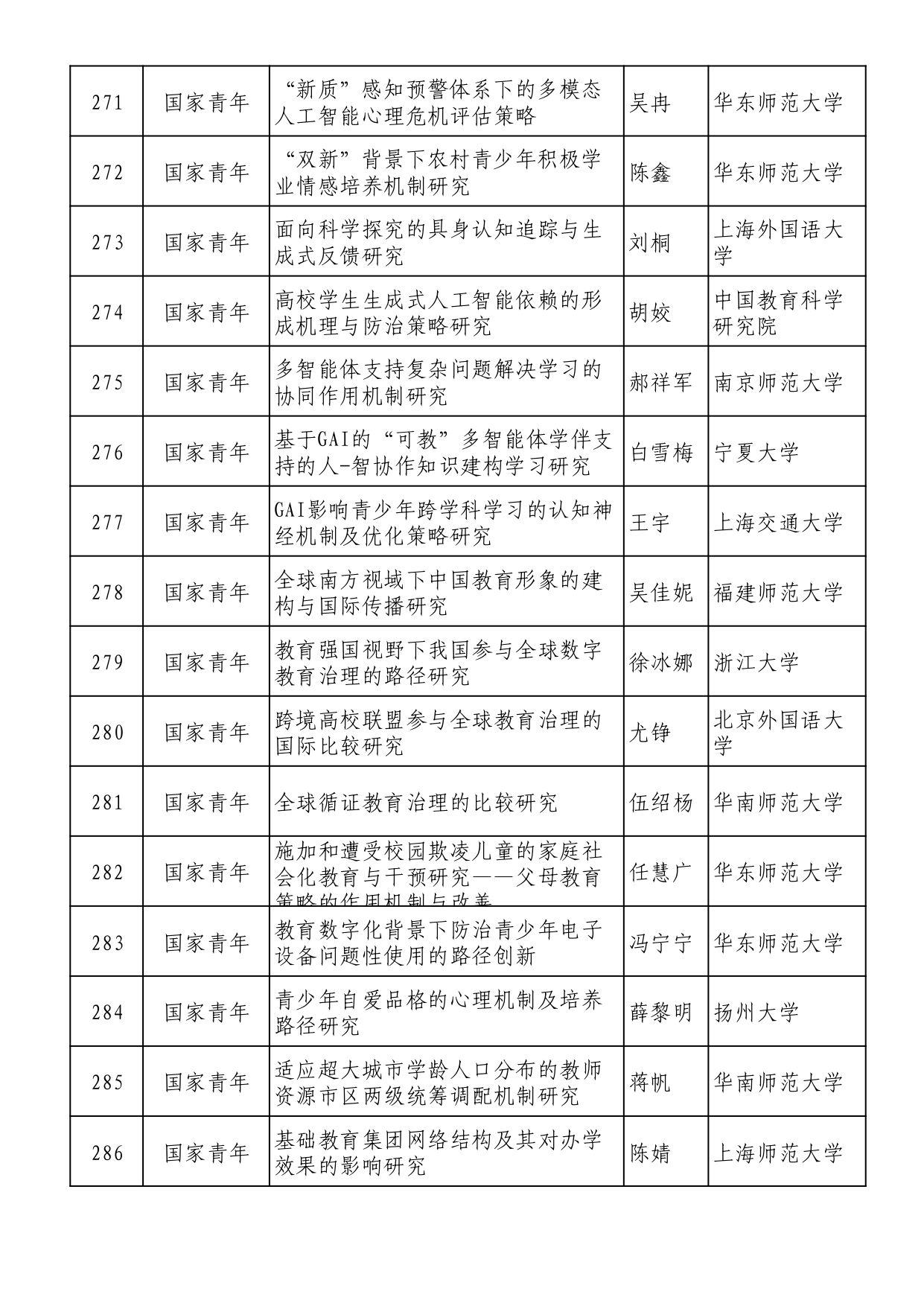 2025年全国教育科学规划拟立项名单 (1)_page-0018