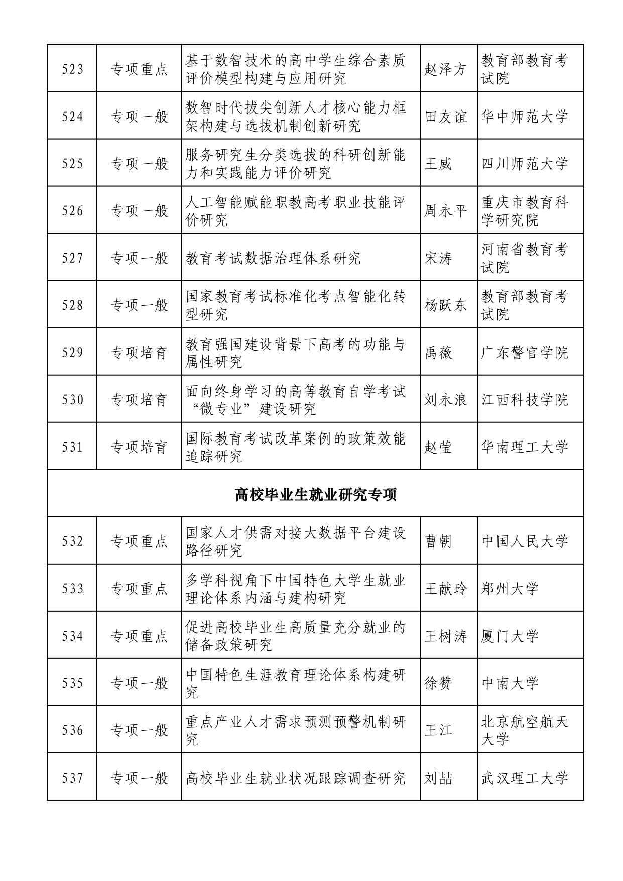 2025年全国教育科学规划拟立项名单 (1)_page-0034