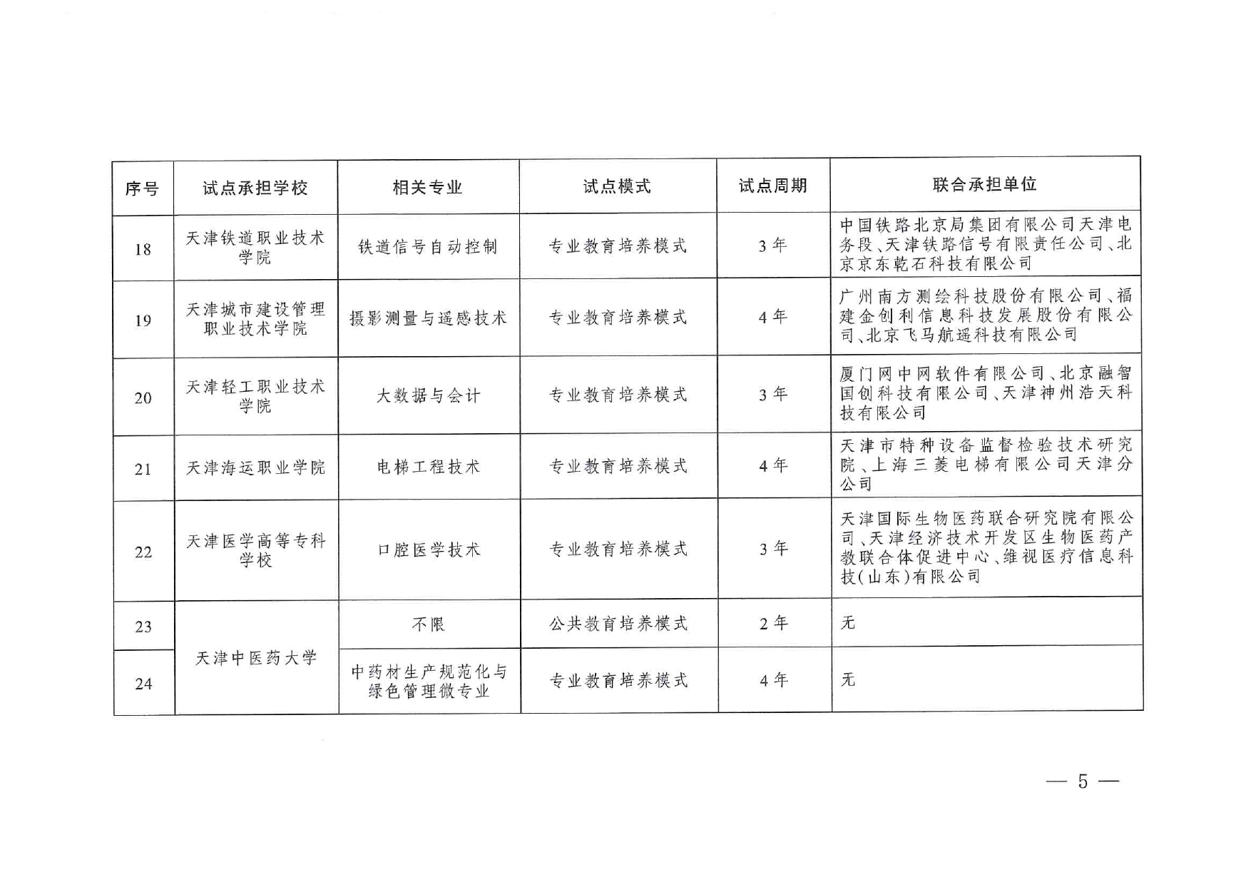 专业与标准化教育融合试点名单_page-0003
