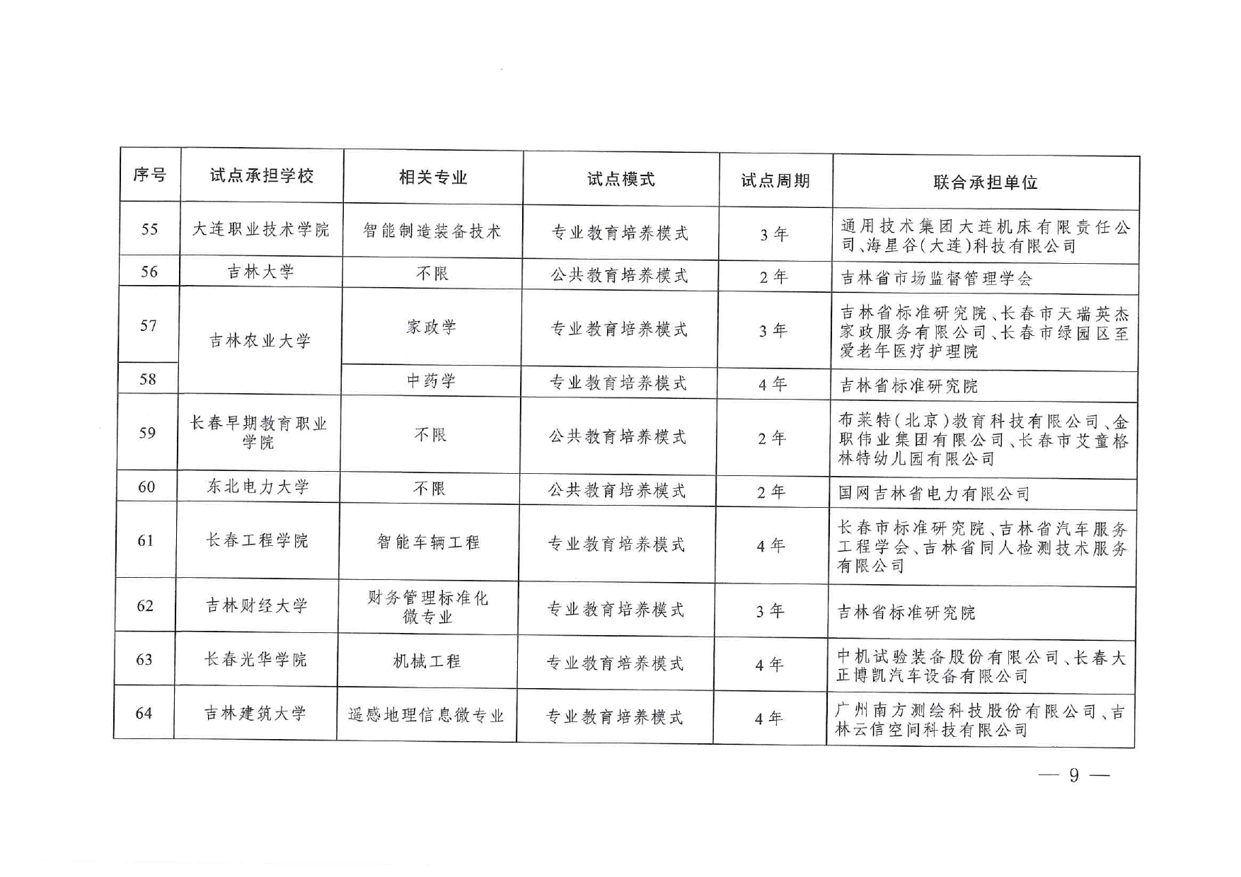 专业与标准化教育融合试点名单_page-0007