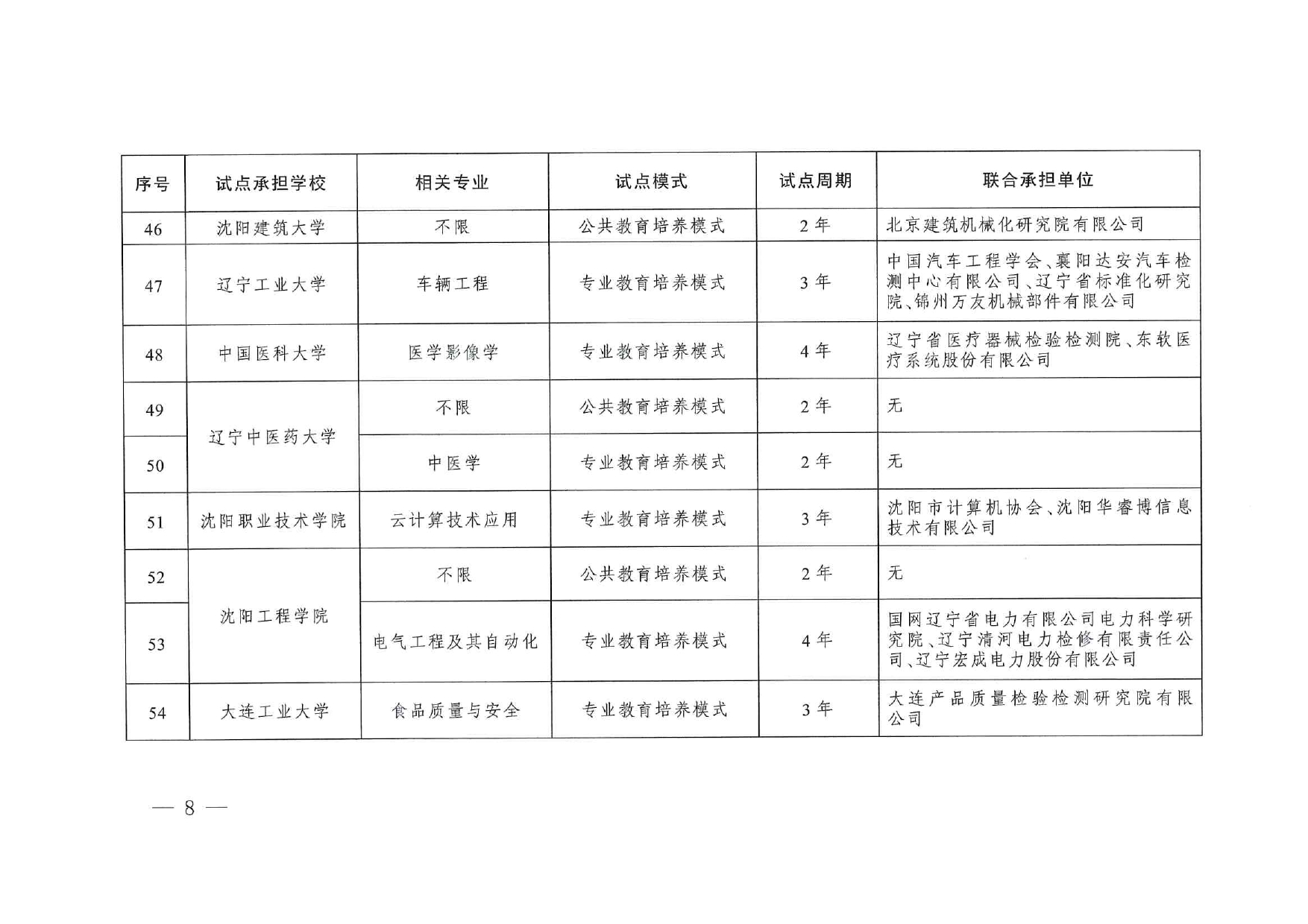专业与标准化教育融合试点名单_page-0006