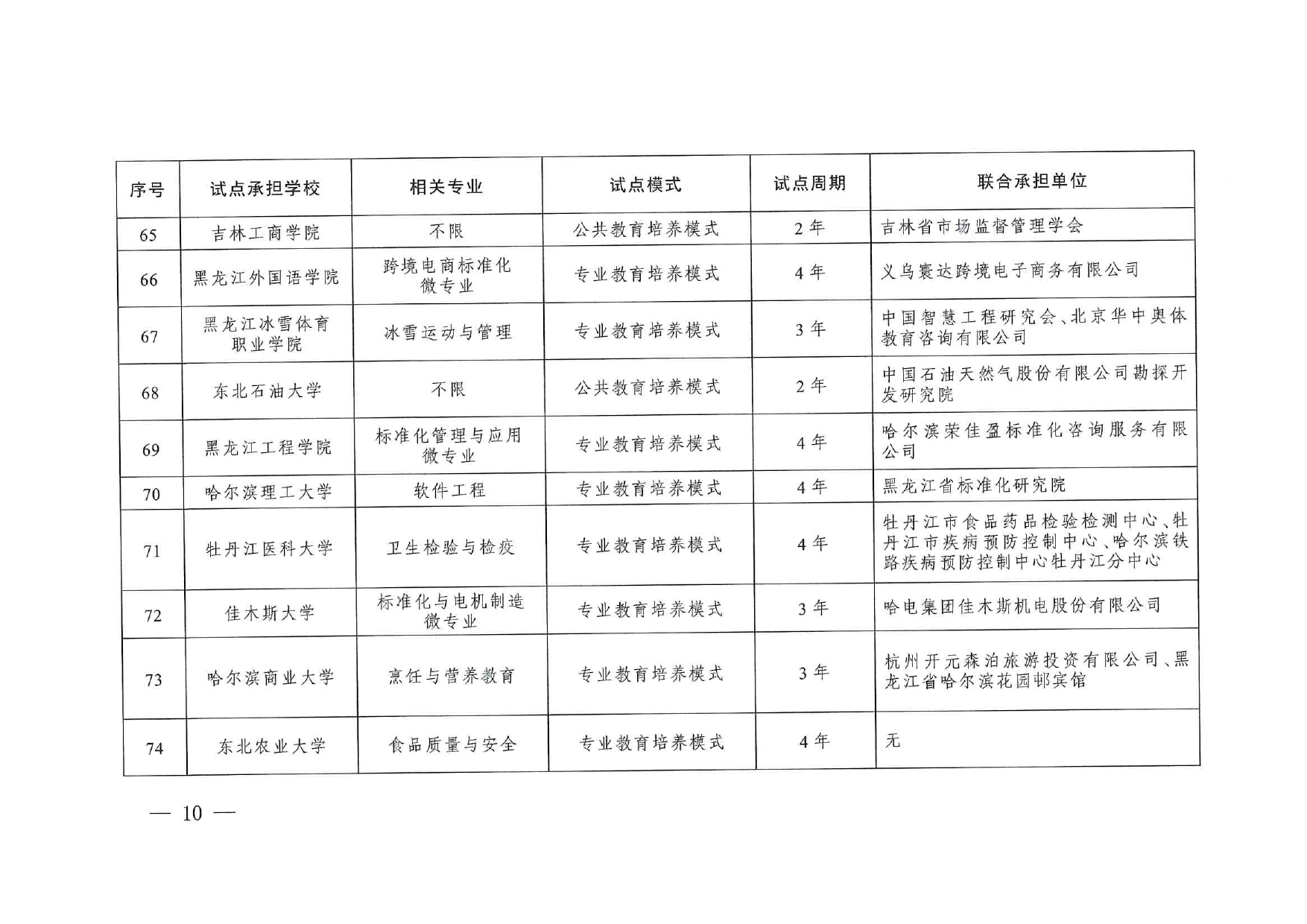 专业与标准化教育融合试点名单_page-0008