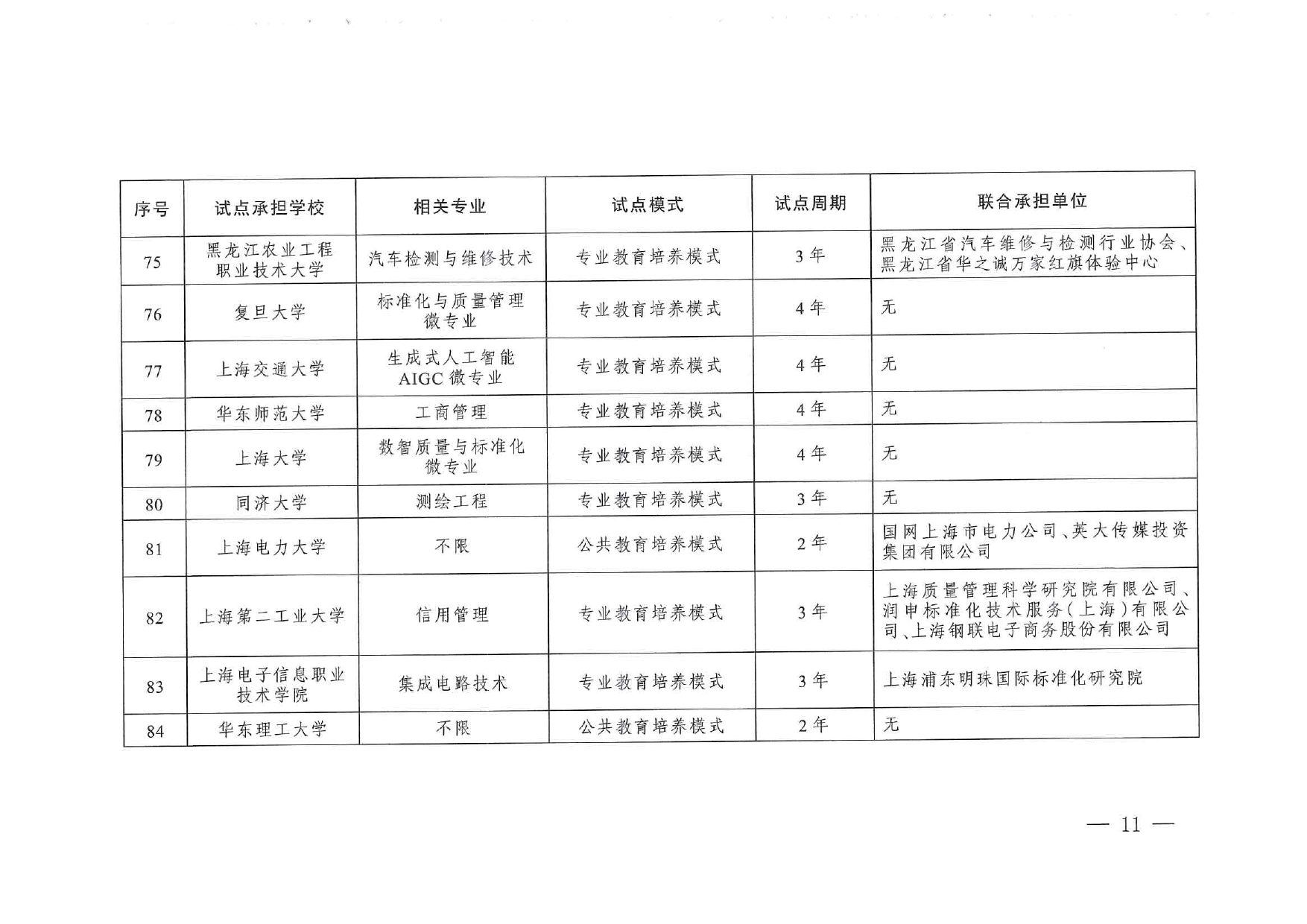 专业与标准化教育融合试点名单_page-0009