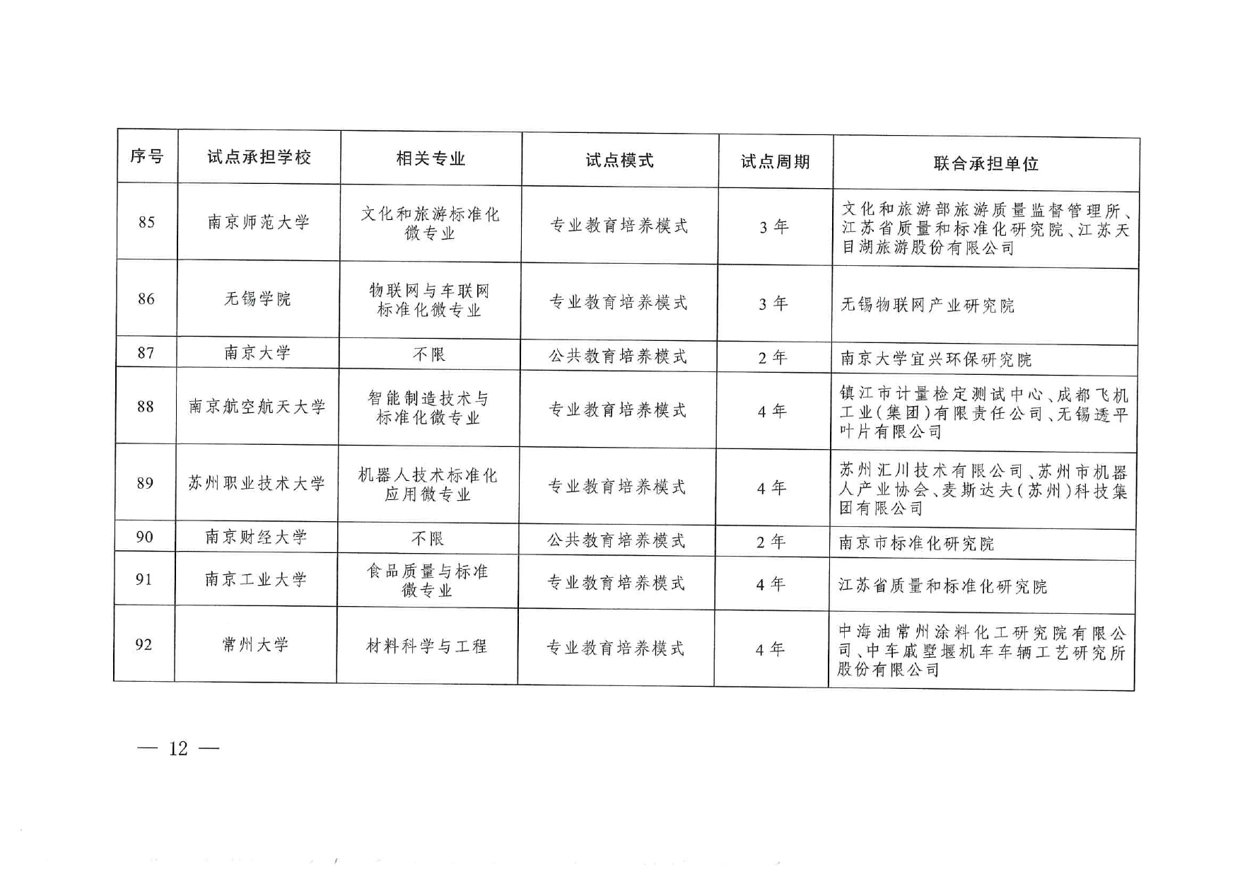 专业与标准化教育融合试点名单_page-0010